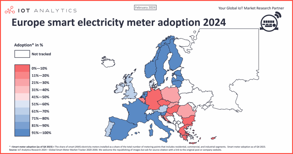 Quelle: loT Analytics Research 2024 https://iot-analytics.com/smart-meter-adoption/